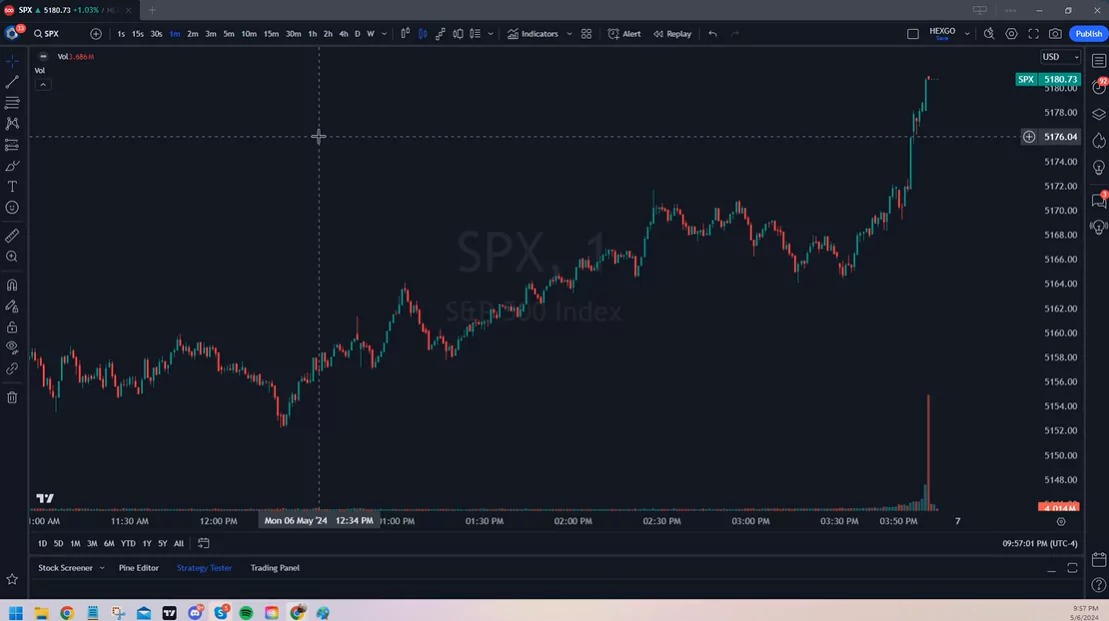 New Indicator Releases